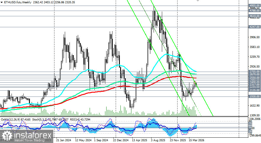 Крипторынок (ETH): на фоне институциональной эволюции
