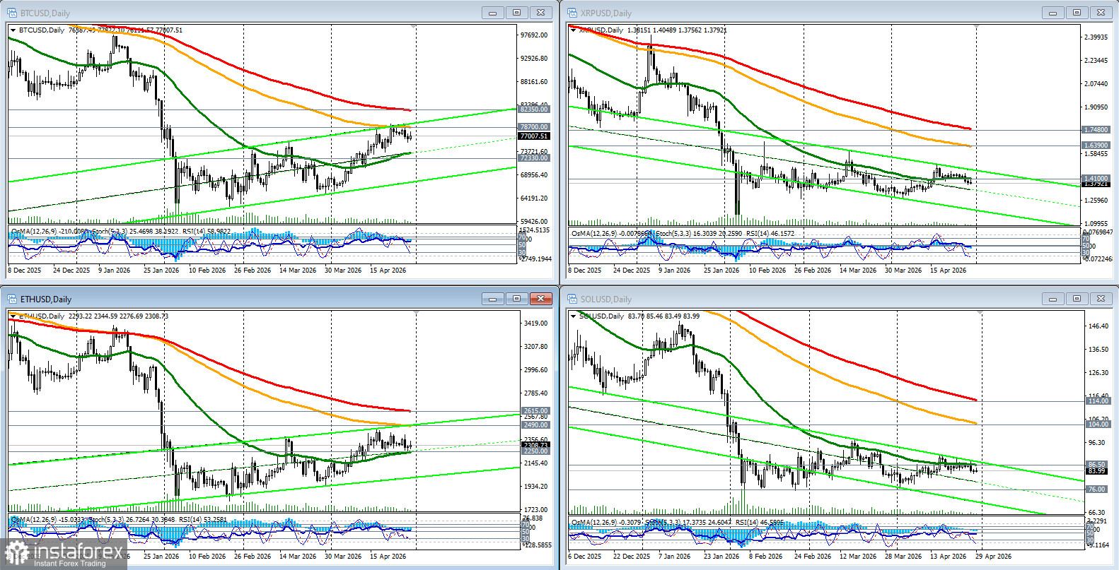 Крипторынок (ETH): на фоне институциональной эволюции