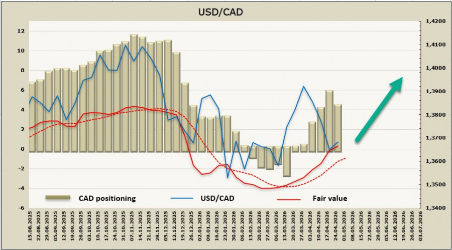 Изображение больше не актуально