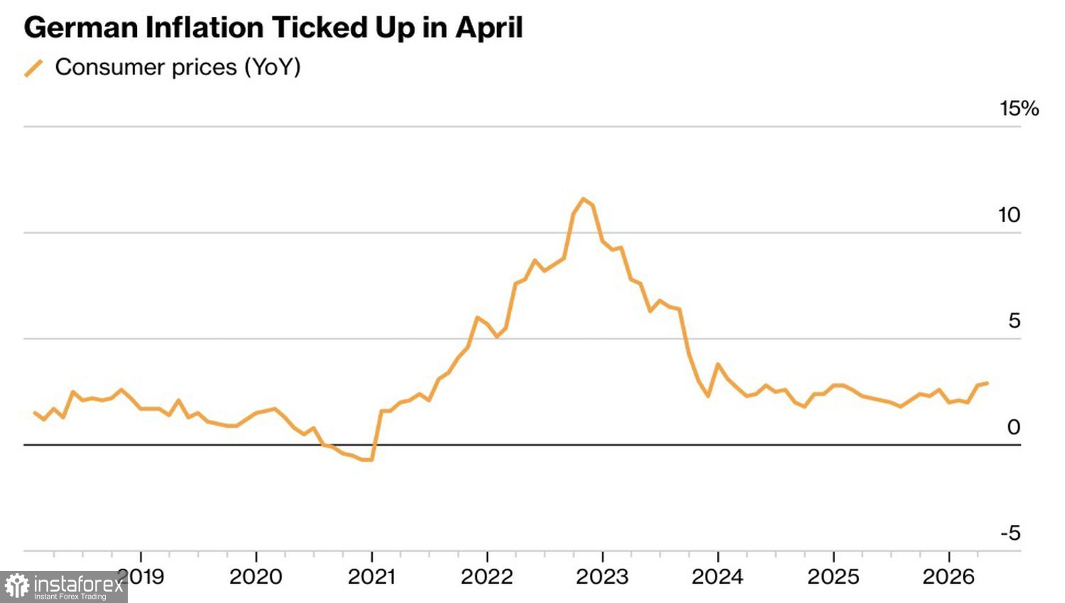 Доллар меняет коней на переправе