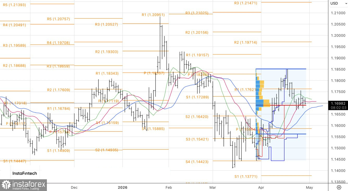 Доллар меняет коней на переправе