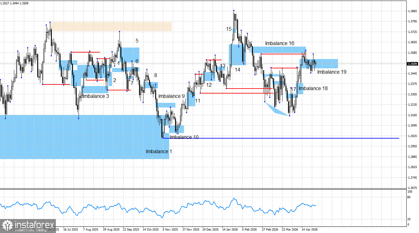 GBP/USD. Smart money. Британец держится и ждет поддержки от Банка Англии
