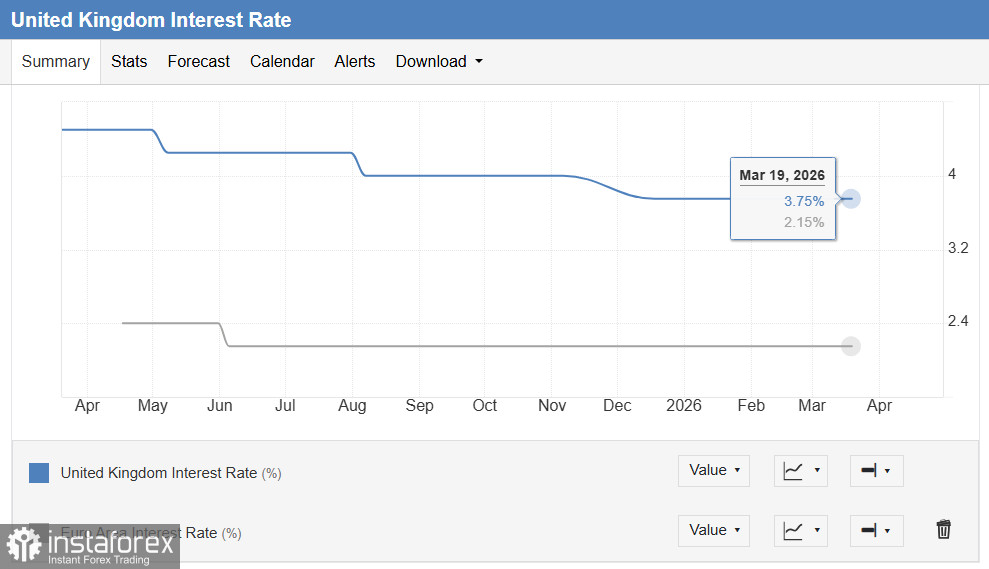 EUR/GBP: консолидация в ожидании расхождения монетарных курсов