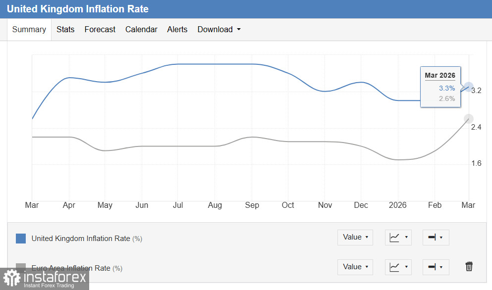 EUR/GBP: консолидация в ожидании расхождения монетарных курсов
