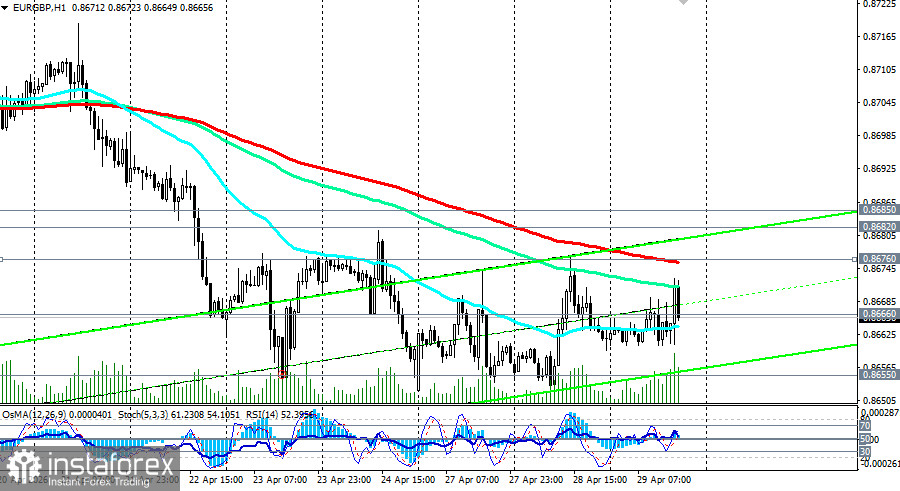 EUR/GBP: консолидация в ожидании расхождения монетарных курсов