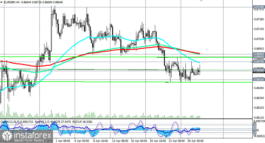 EUR/GBP: консолидация в ожидании расхождения монетарных курсов