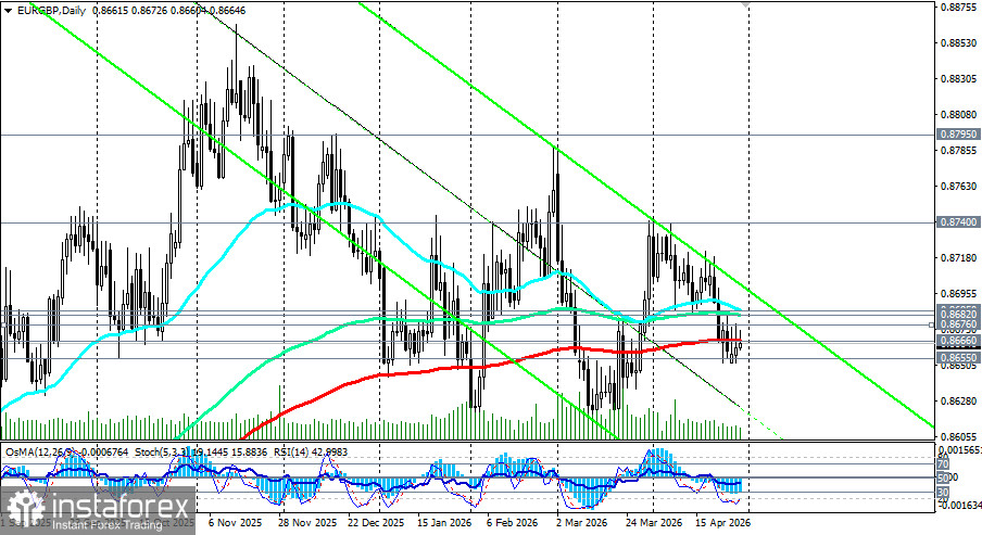 EUR/GBP: консолидация в ожидании расхождения монетарных курсов