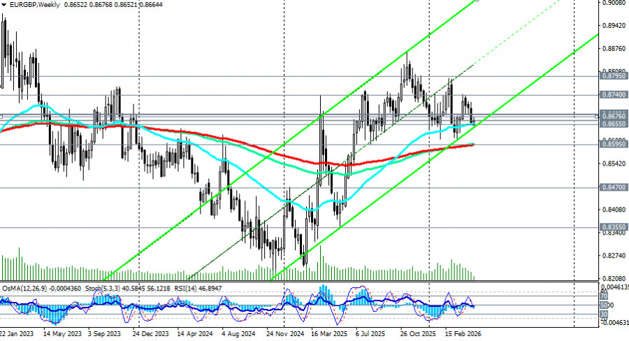 Изображение больше не актуально