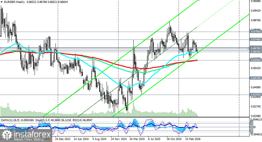 EUR/GBP: консолидация в ожидании расхождения монетарных курсов