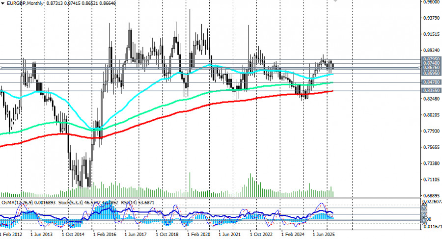 Изображение больше не актуально