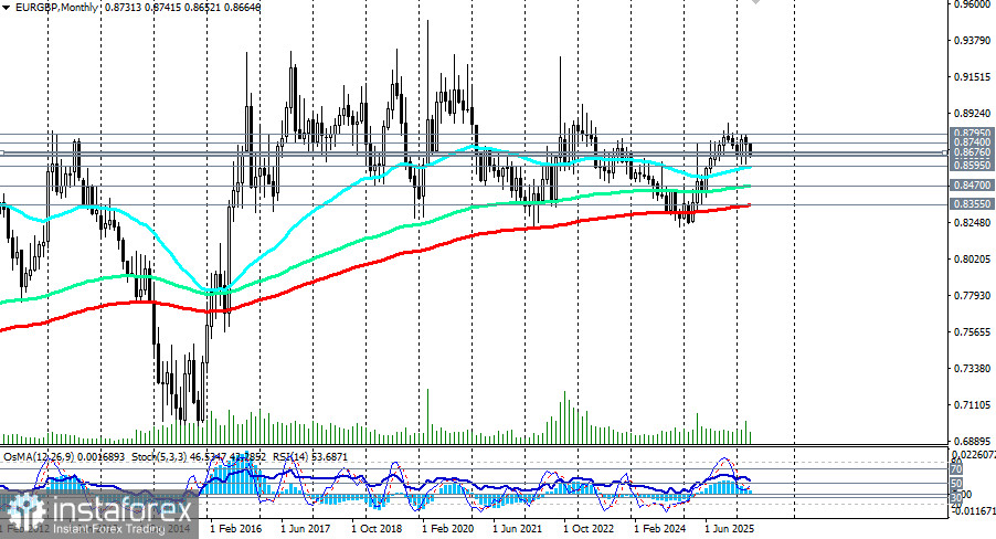 EUR/GBP: консолидация в ожидании расхождения монетарных курсов