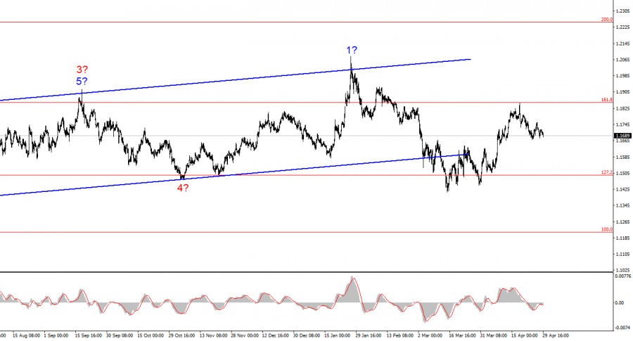 Изображение больше не актуально