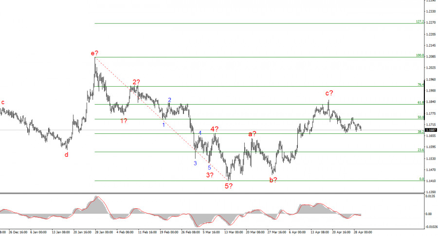 Изображение больше не актуально