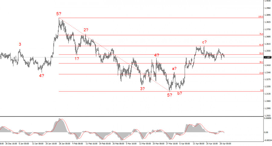 Изображение больше не актуально
