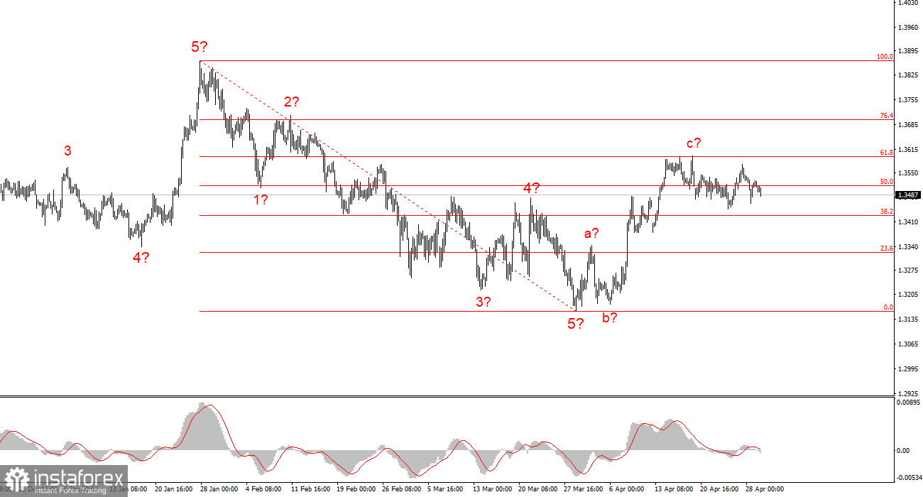 За час до последнего заседания Пауэлла. Часть 2