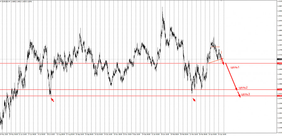 ����������� ������ �� ���������