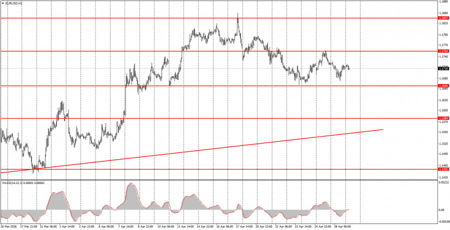 Analisis Nilai Tukar
