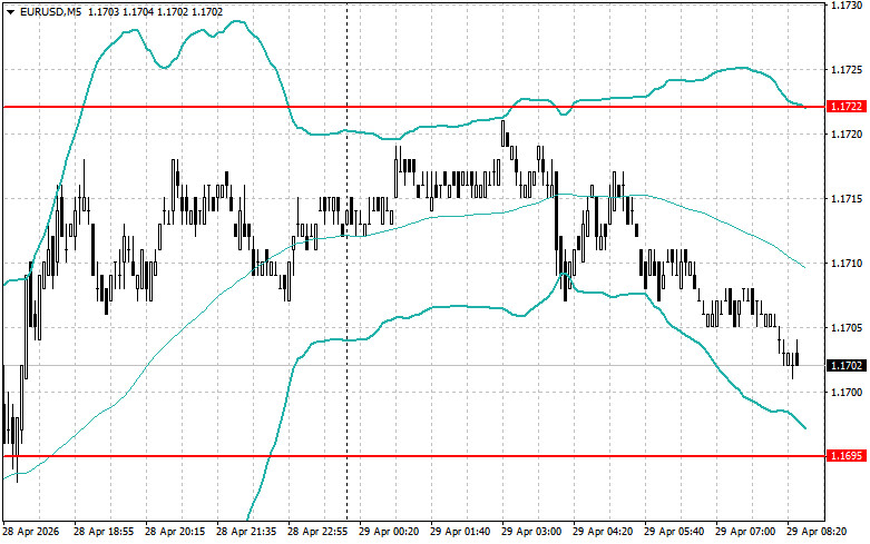 Exchange Rates analysis