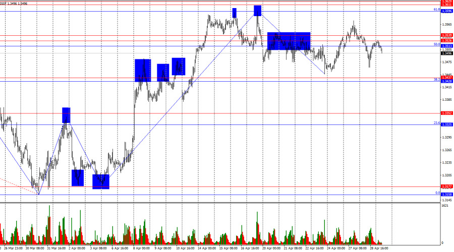 Analisis Nilai Tukar