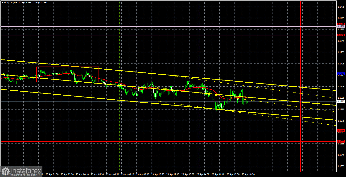 Торговые рекомендации и разбор сделок по EUR/USD на 30 апреля. Третий день тотального штиля