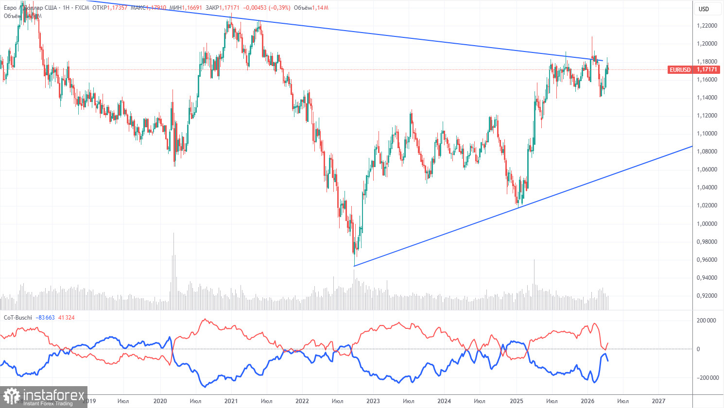 Торговые рекомендации и разбор сделок по EUR/USD на 30 апреля. Третий день тотального штиля