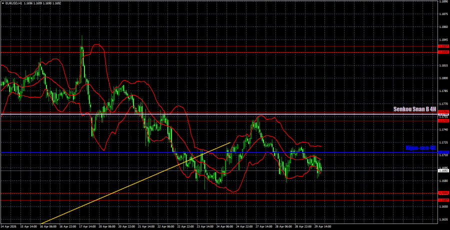 ����������� ������ �� ���������