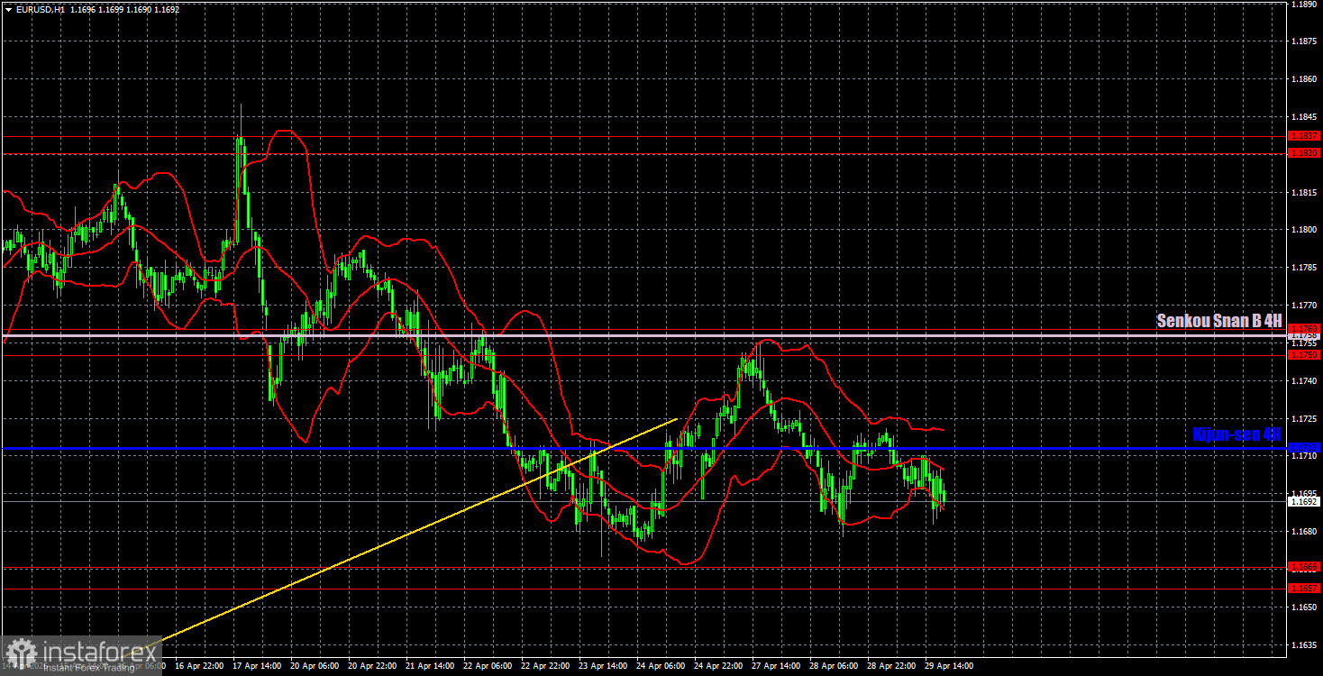 Торговые рекомендации и разбор сделок по EUR/USD на 30 апреля. Третий день тотального штиля