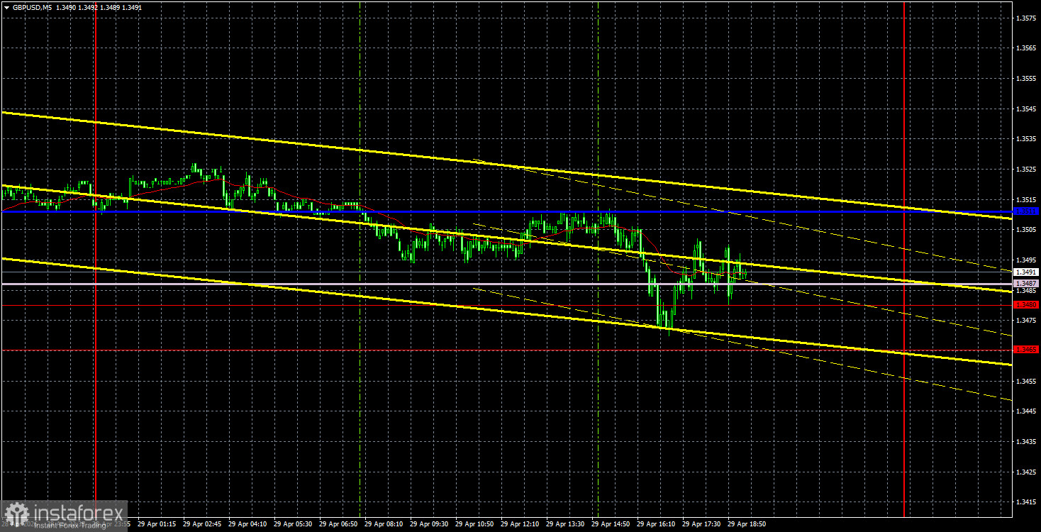 Торговые рекомендации и разбор сделок по GBP/USD на 30 апреля. Закончится ли флэт по фунту?