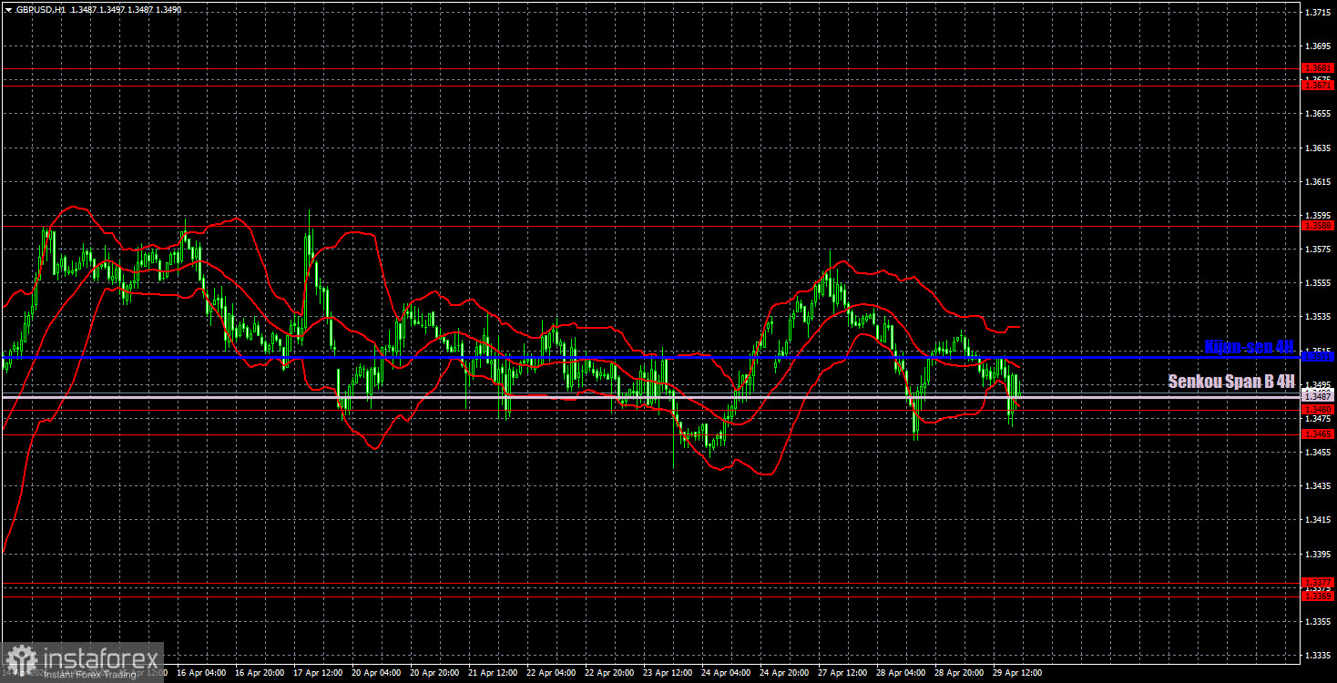 Торговые рекомендации и разбор сделок по GBP/USD на 30 апреля. Закончится ли флэт по фунту?