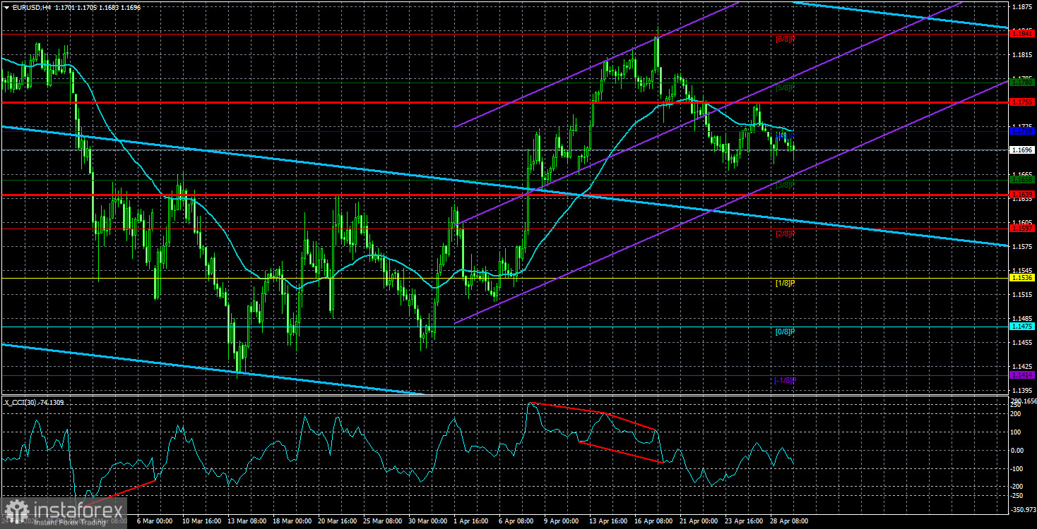 Обзор пары EUR/USD. 30 апреля. ЕЦБ на заметку: инфляция в Евросоюзе продолжает расти