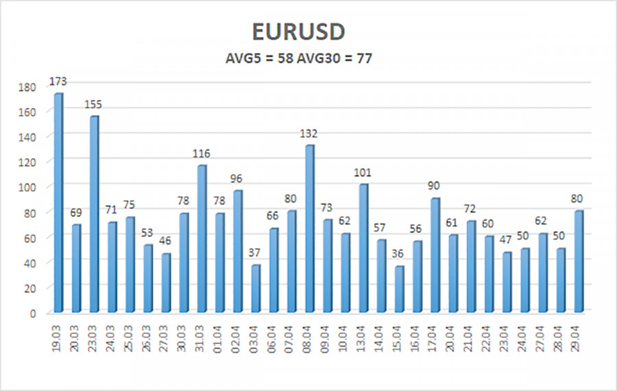 ����������� ������ �� ���������