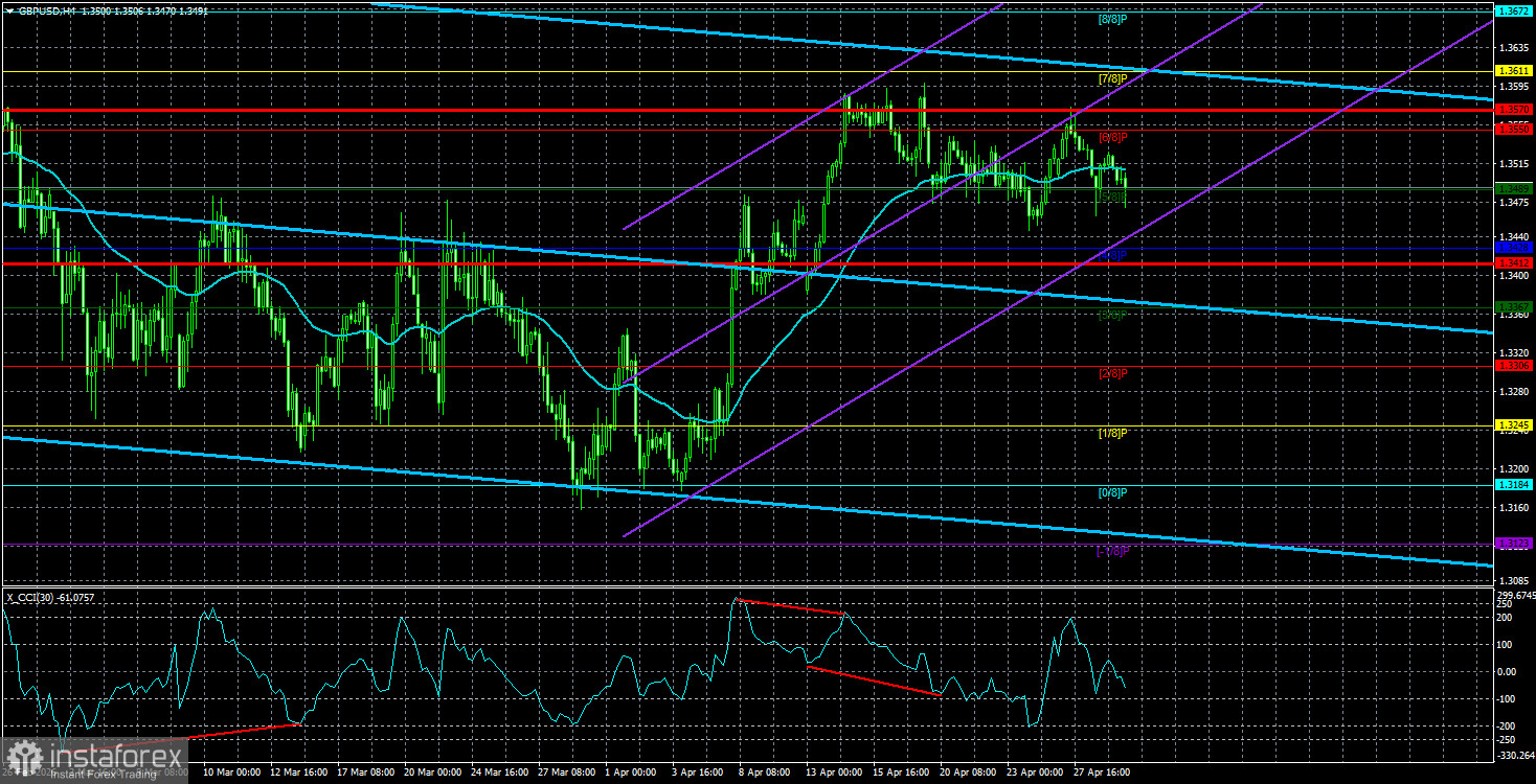 Обзор пары GBP/USD. 30 апреля. Банк Англии может приятно удивить