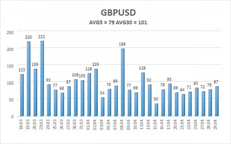 Изображение больше не актуально