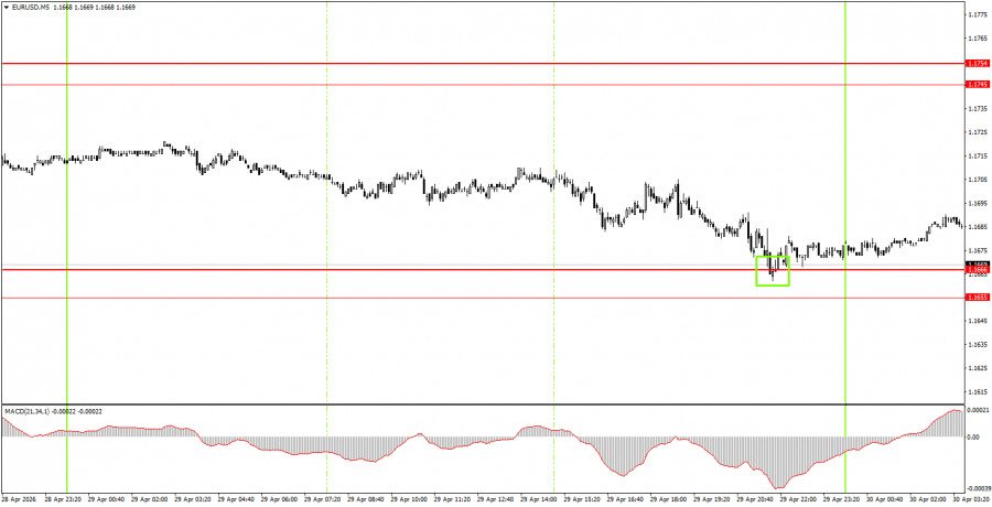 Изображение больше не актуально