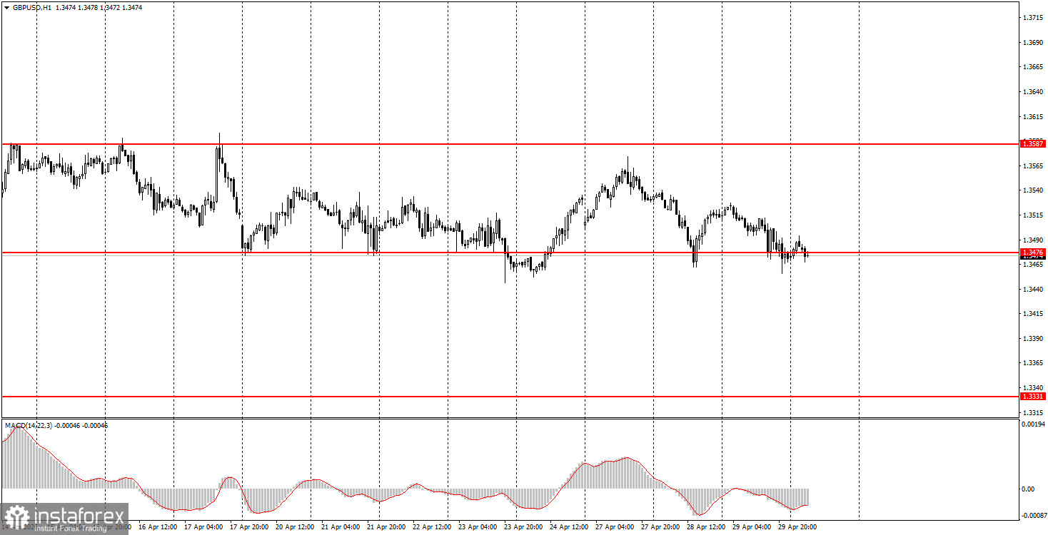 Как торговать валютную пару GBP/USD 30 апреля? Простые советы и разбор сделок для новичков