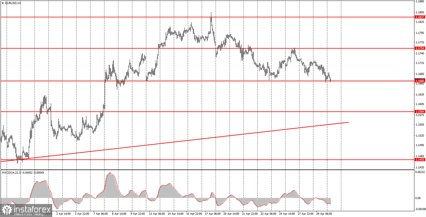 На что обратить внимание 30 апреля? Разбор фундаментальных событий для новичков