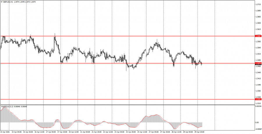 Изображение больше не актуально