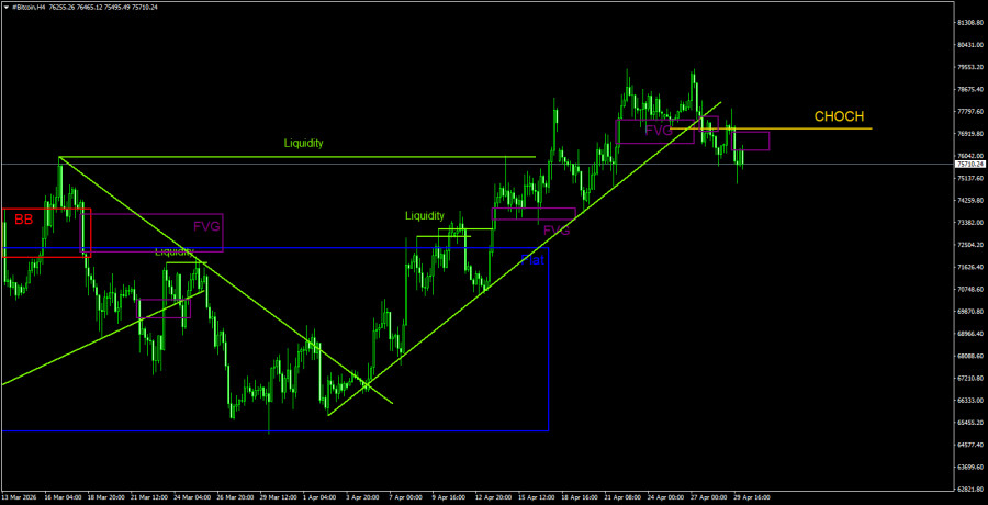 Изображение больше не актуально