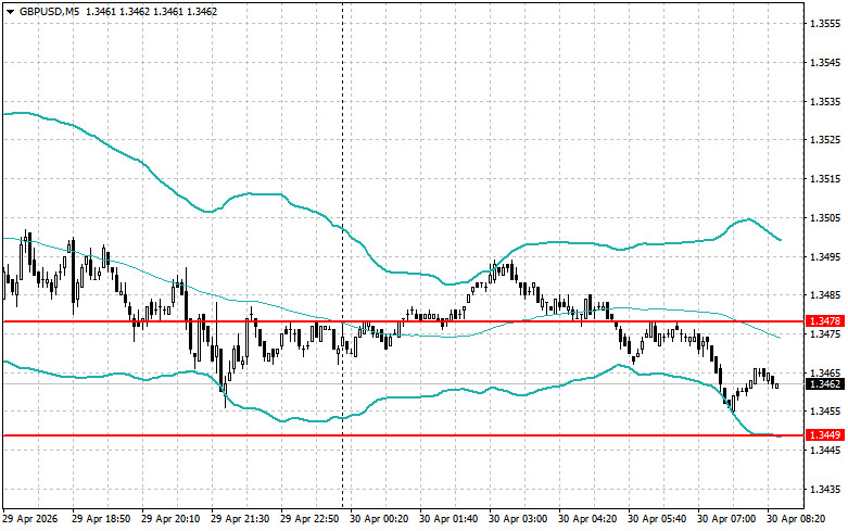 ����������� ������ �� ���������