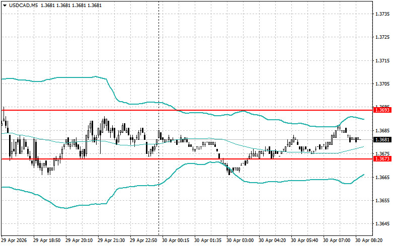 ����������� ������ �� ���������