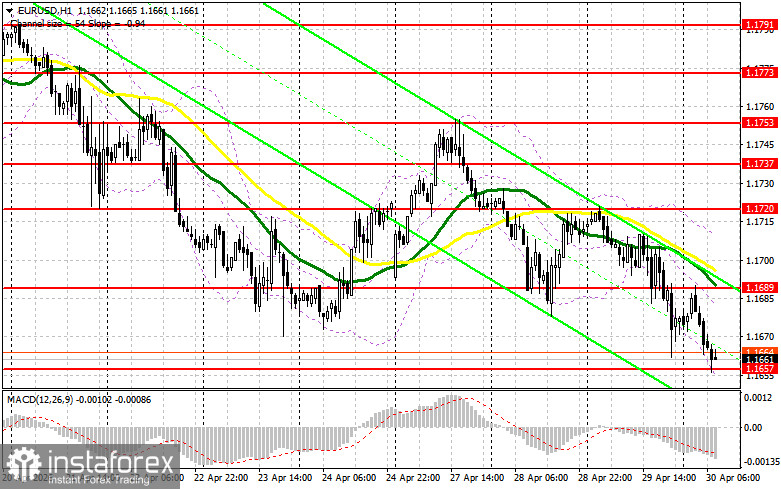 EUR/USD: план на европейскую сессию 30 апреля. ФРС занимает более жесткую позицию