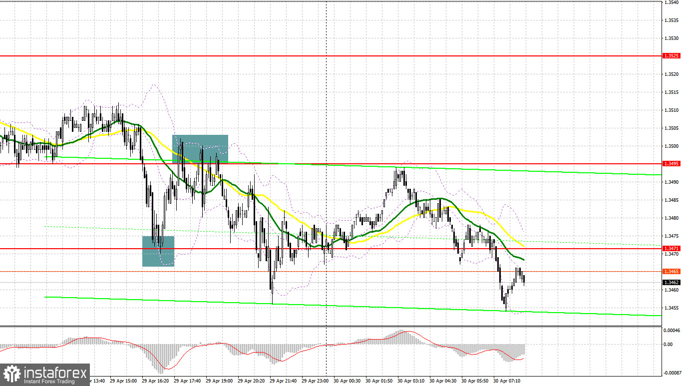 GBP/USD: план на европейскую сессию 30 апреля. Банк Англии готов оставить ставки без изменений
