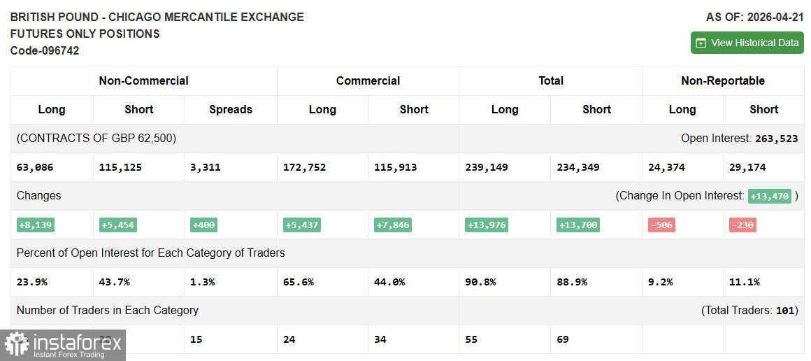 GBP/USD: план на европейскую сессию 30 апреля. Банк Англии готов оставить ставки без изменений