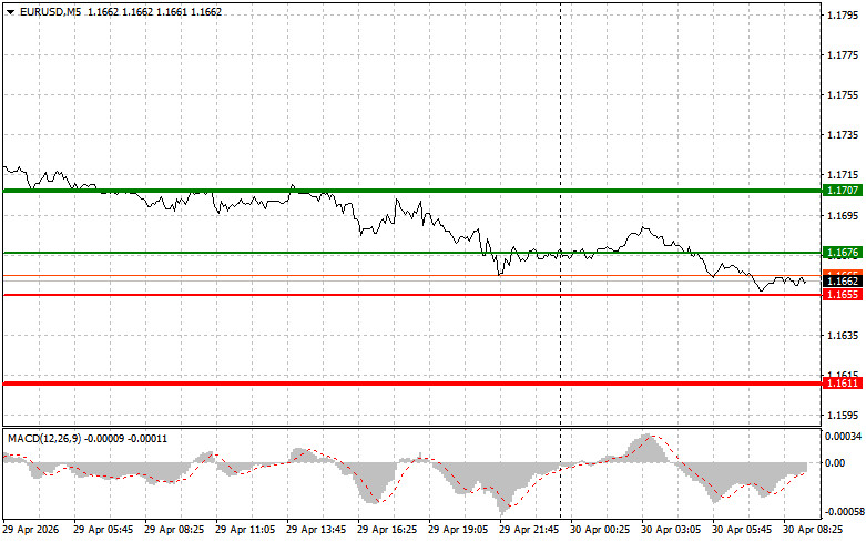 ����������� ������ �� ���������