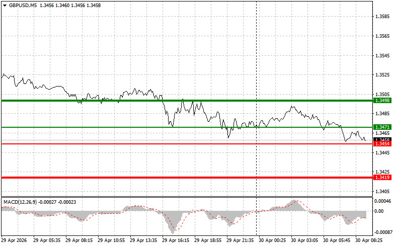 ����������� ������ �� ���������