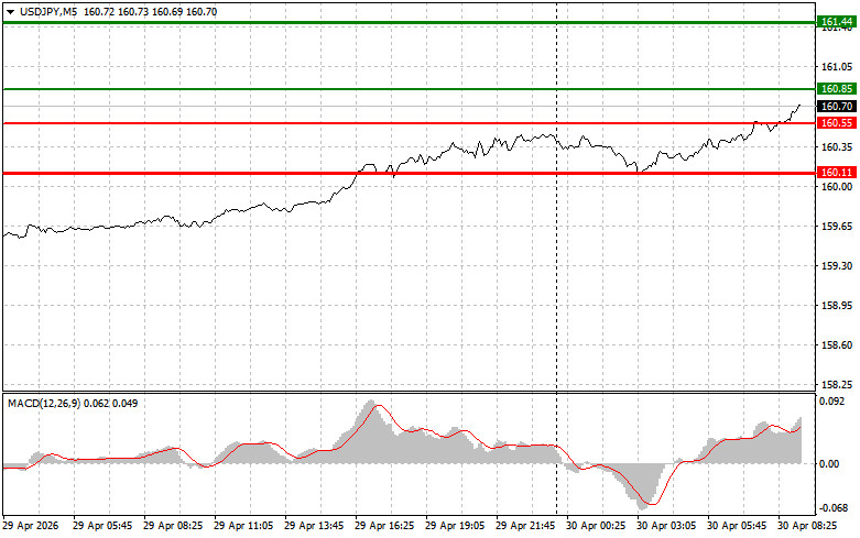 ����������� ������ �� ���������