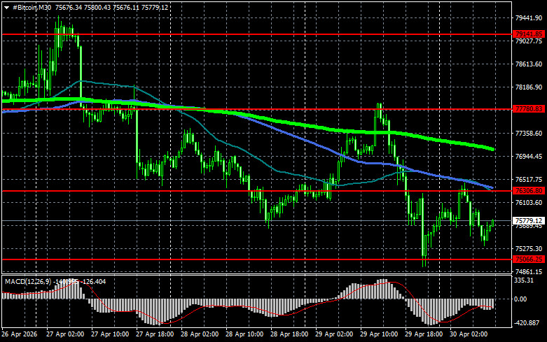 ����������� ������ �� ���������