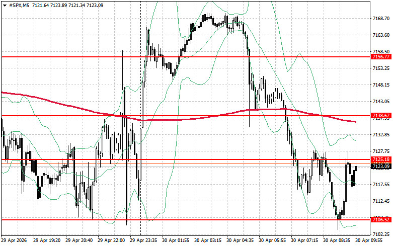 ����������� ������ �� ���������