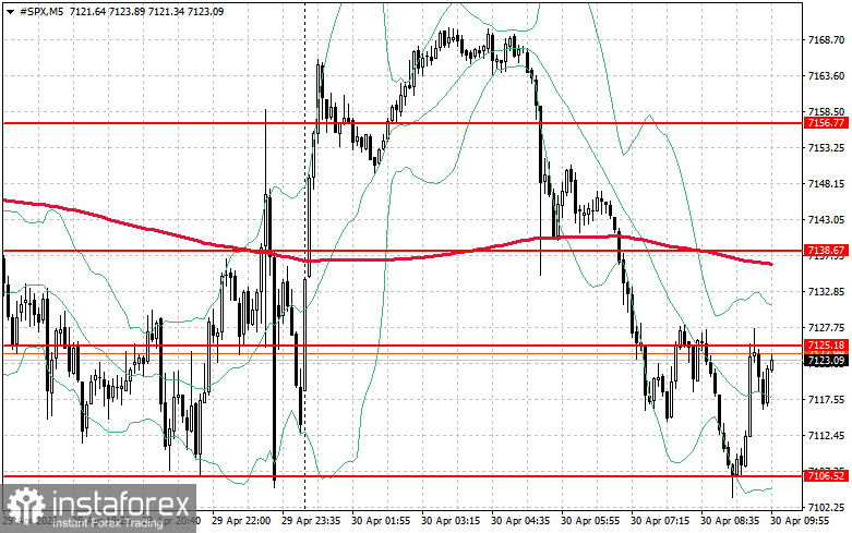 Фондовый рынок на 30 апреля: индексы SP500 и NASDAQ снизились после решения ФРС по ставкам