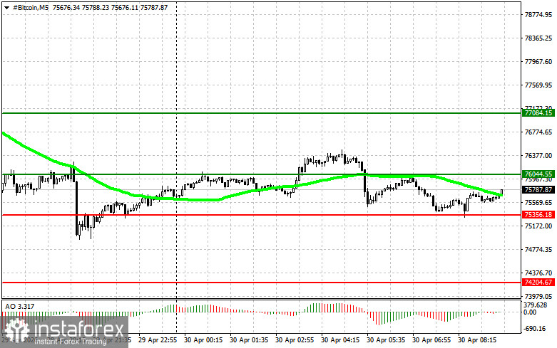 Рекомендации по торговле на рынке криптовалют на 30 апреля